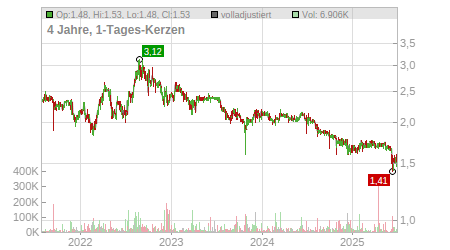 Charts