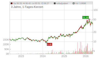 Charts