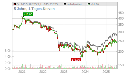 Charts