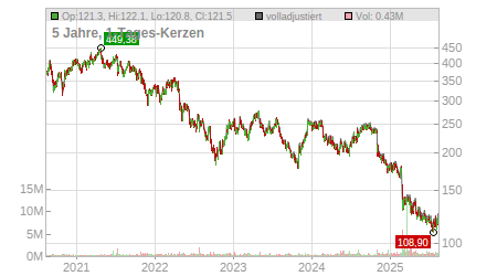 Charts