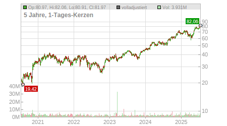 Charts