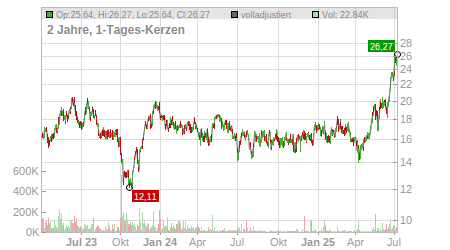 Charts