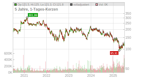 Charts