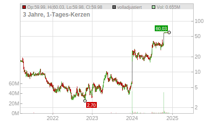 Charts