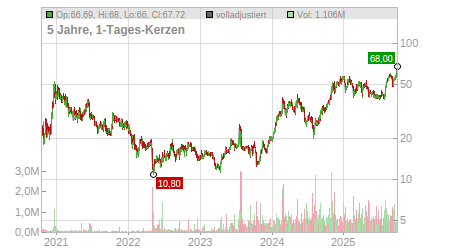 Charts