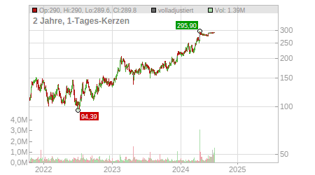 Charts
