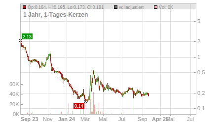 Charts