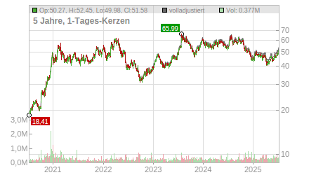 Charts