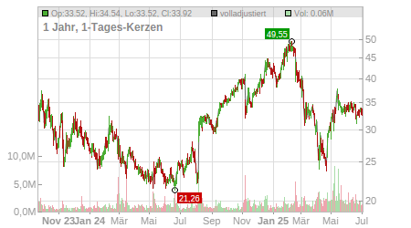 Charts