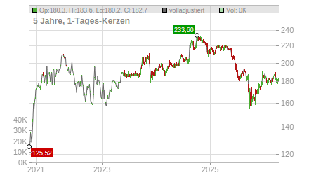 Charts