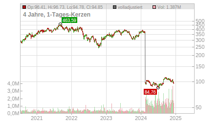 Charts