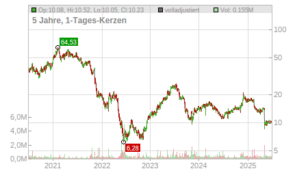 Charts