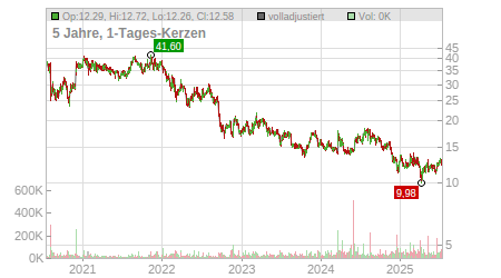 Charts
