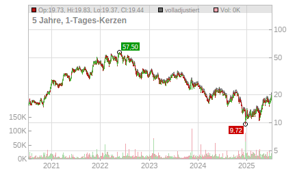 Charts