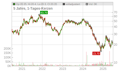 Charts