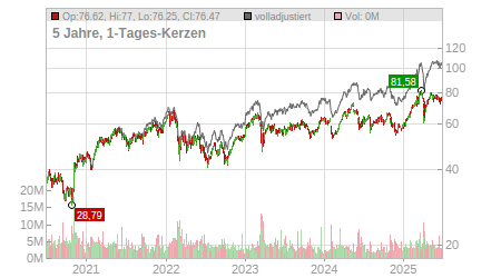 Charts