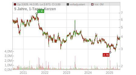 Charts