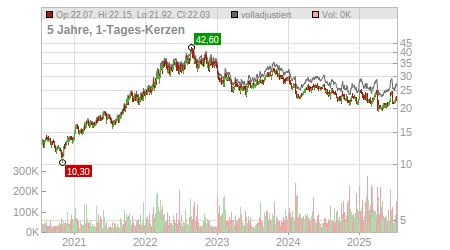 Charts