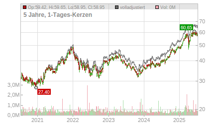 Charts