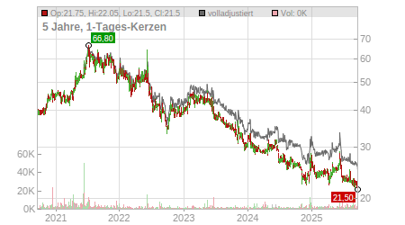 Charts