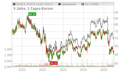 Charts