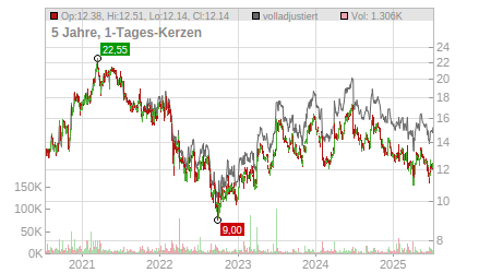 Charts