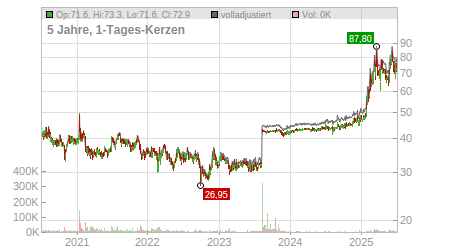 Charts