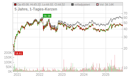 Charts