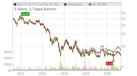 Charts