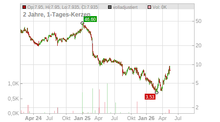 Charts