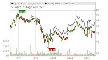 Charts