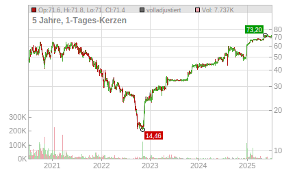 Charts