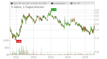 Charts