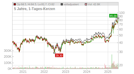 Charts