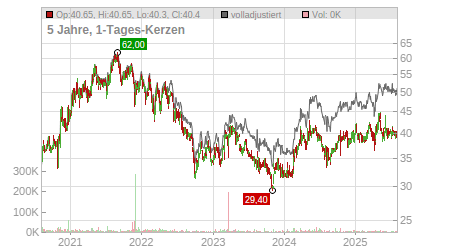 Charts