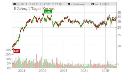 Charts