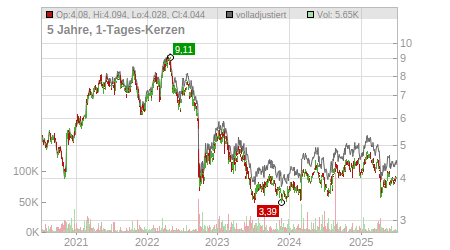 Charts
