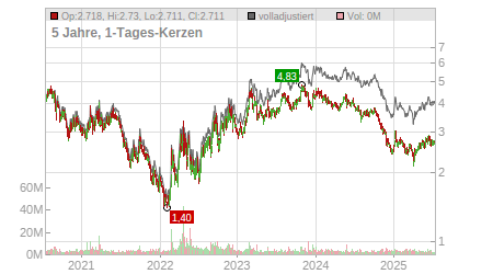 Charts