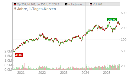 Charts