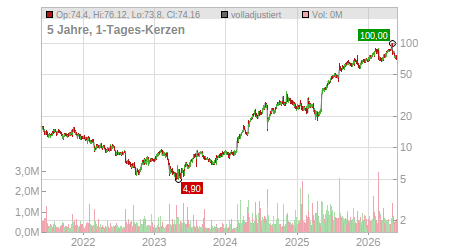 Charts