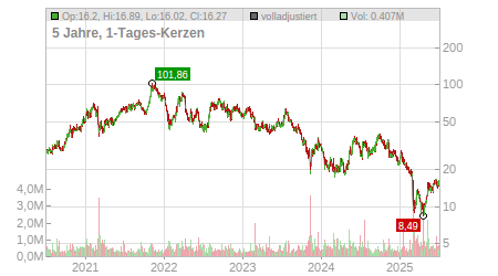 Charts