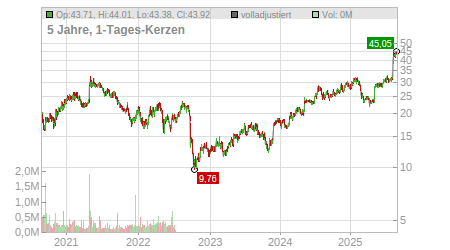 Charts