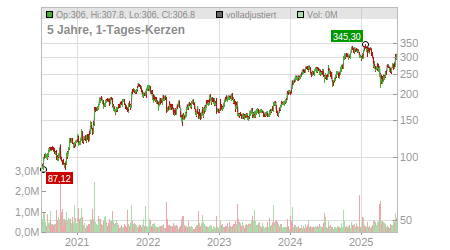 Charts