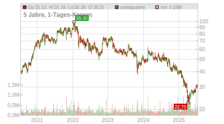 Charts