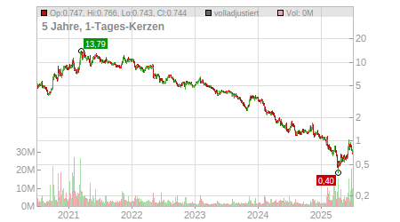 Charts
