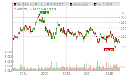 Charts