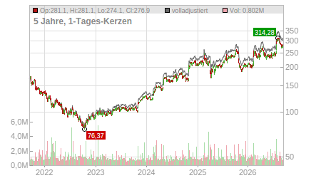 Charts