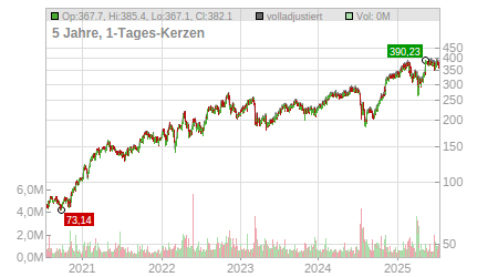 Charts