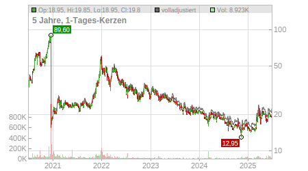 Charts