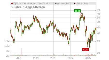 Charts